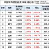 2017年杭州房价走势图会继续稳定上升还是会下跌呢？