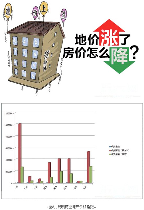 梅县房价一般多少_上海房价首付一般多少_一般房价多少