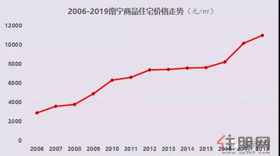 上海房价首付一般多少_梅县房价一般多少_一般房价多少