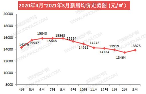 2023中国人均gdp预测_2023年房价暴涨_2023年房价预测