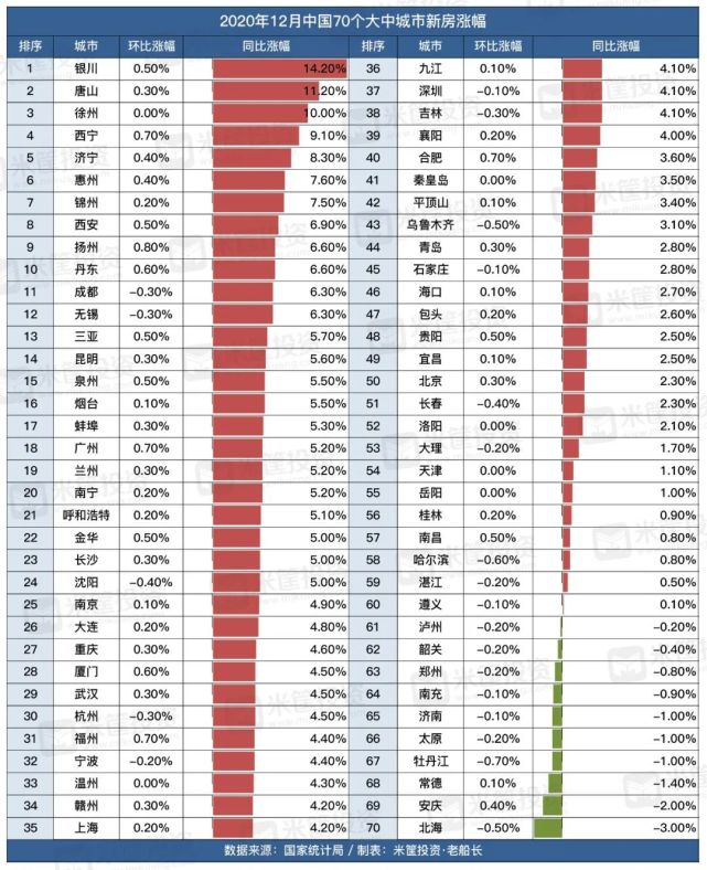 2023年房价预测_2023年房价暴涨_2023中国人均gdp预测