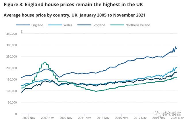 英国哪个区域房市最有潜力？伦敦第一季度房产趋势与预测