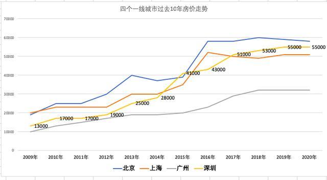 中国房价行情网的介绍以及房价未来走势(图)