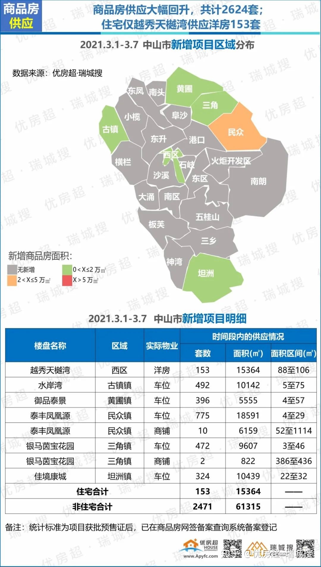 中山2025：东进湾！ 3大核心、5大枢纽、7大产业平台，房价1.4万
