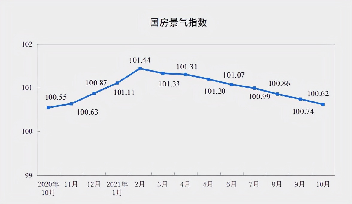 中国商品房销售额突破7万亿元罗林2021年1-5月中国房地产开发投资超5.4