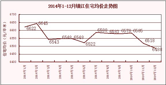 深圳房价未来10年走势_2020豆油未来三个月走势_未来房价走势2020