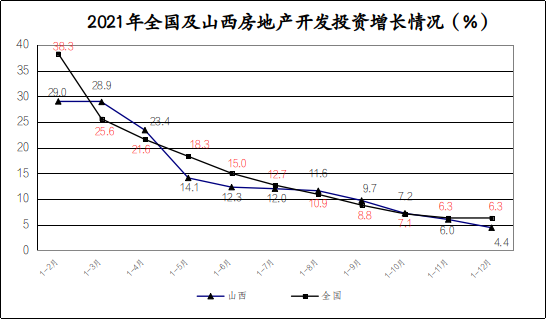 1-7月贵州房地产住宅投资保持较快增长月平均增长速度超20％
