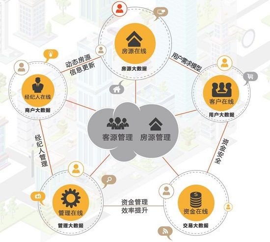 中国房地产大数据信息平台_绍兴大大数据民情信息平台_大数据助推产业大升级