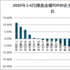 中国房地产信息化行业深度调研与投资战略规划分析报告(图)