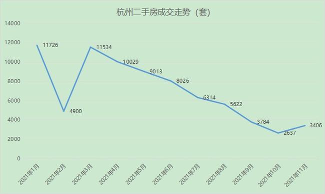 这是最新的杭州房价2021年4月第一周数据出炉！