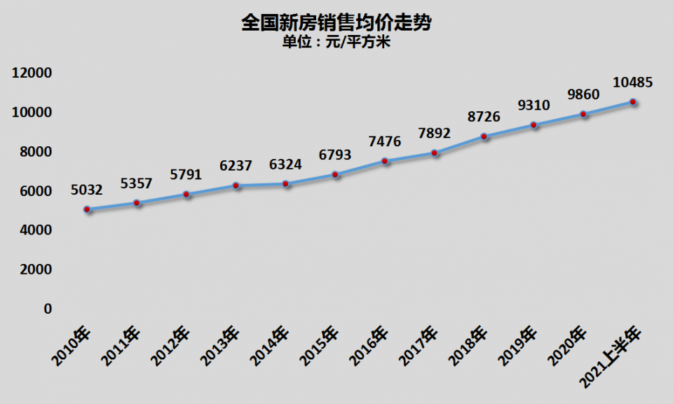 “环京”房房价在2017年到达峰值，香河等地受益