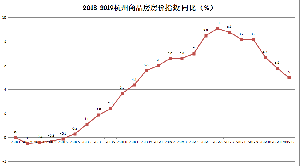 2022杭州房价下降已成定局真的吗，房价预测全部内容吗？