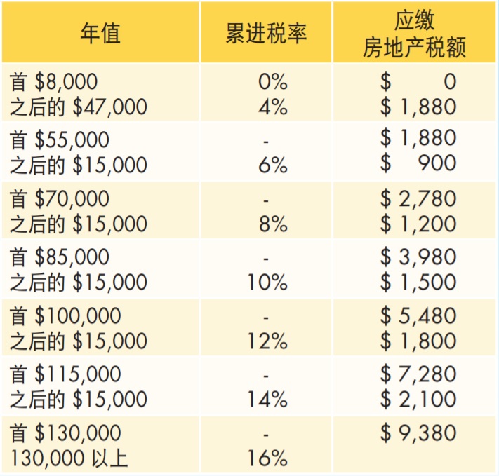 新加坡海外买家投资热点以海外投资者为主(图)