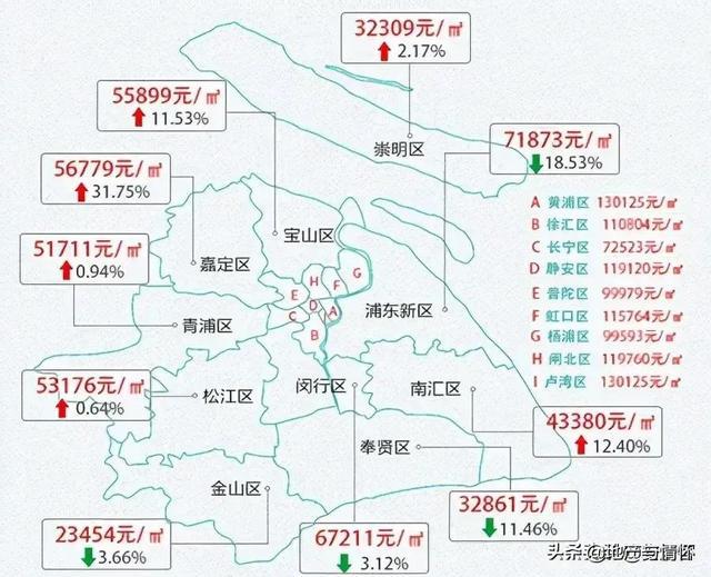 上海一个房地产分析师停办境外人士除第一套住宅以外过户手续