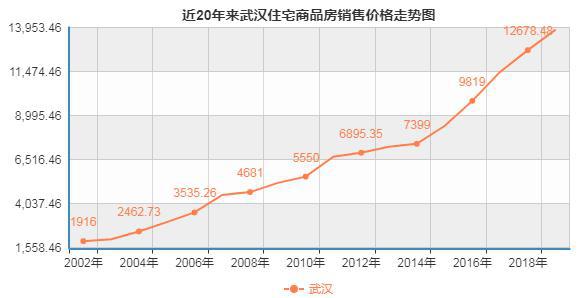 西安房价2021最新房价走势_武汉2020年至2021年房价预测_武汉房价2021最新价格
