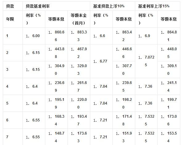 上海住房抵押贷款的年限各不相同是银行规定的其他条件