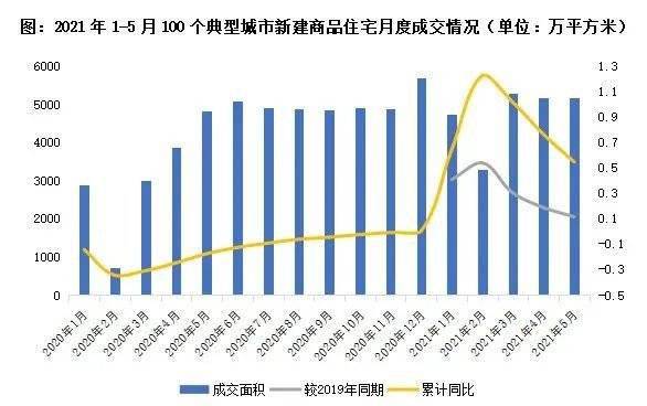 第一部分：2019年中国房地产市场形势总结(组图)