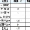 杭州房屋抵押贷款年利率10.8算高吗央行公布基准年利率