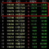 [港股收盘]恒生指数跌1.41％中国电力跌1.7％