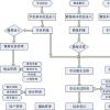山东莱钢建设置业有限公司明源房地产使用管理办法(图)