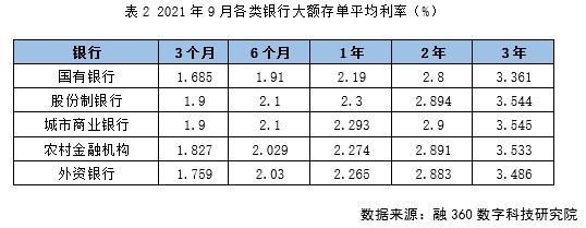 贷款利率在线计算器中国银行20万起大额存单利率(组图)