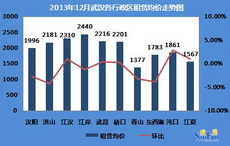 2019年武汉成交新建商品住房20.9万套单价2万元以下超七成