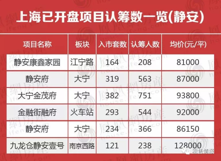 51个人房源app 上海趁着企“摩拳擦掌”开门迎客寄望为红五月开个