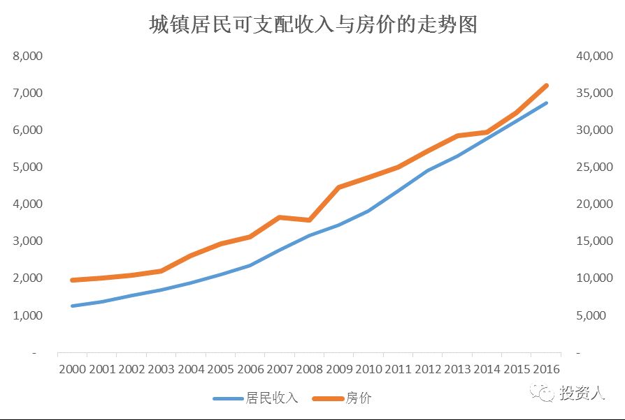 5年后中国房价预测说法：房价暴跌会导致次带危机及物价下跌