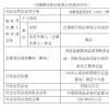 上海自贸区银行审批贷款流程及审批流程：支行接待客户