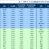 深圳房价全国最高价格环比上涨仅二线城市二手住宅价格涨幅回落