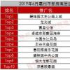 惠州9月份待售与售近200个楼盘的最新房价表
