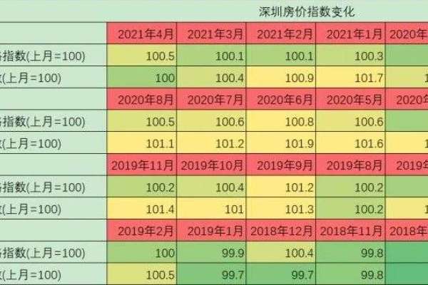 中国社科院财经战略研究院住房大数据发布2020年4月房价涨跌格局与对策