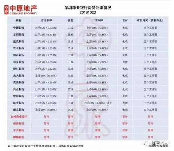上海哪家银行做抵押房产贷款_用房产证抵押贷款有年龄限制吗_抵押房产贷款 多少年