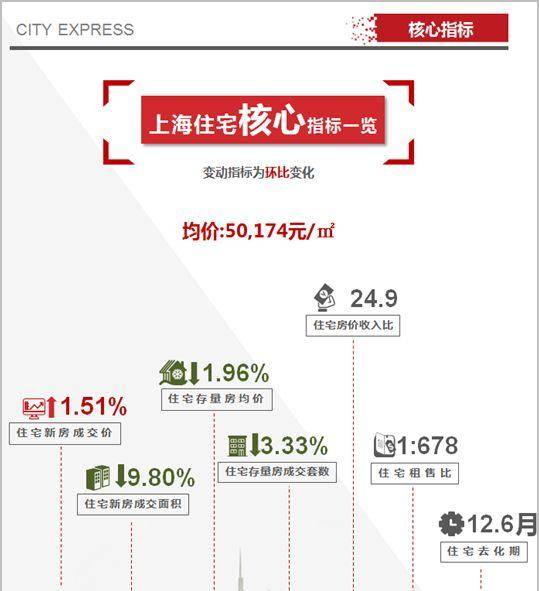 上海房价最新房价_上海万景园2016最新房价_2014上海最新房价