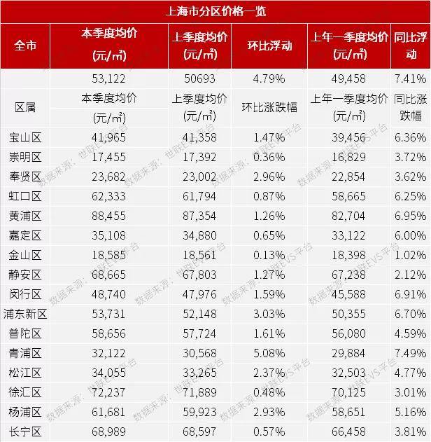 上海万景园2016最新房价_2014上海最新房价_上海房价最新房价