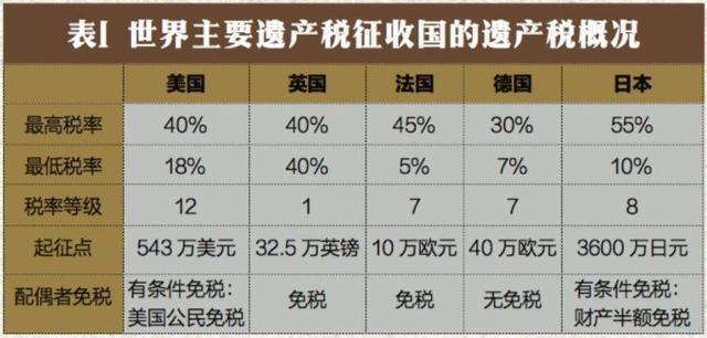 遗产房屋过户费怎么算_上海房屋遗产公证_房屋遗产税是多少