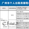 
国家税务总局云南省发布《关于个人出租房屋个人所得税征收管理有关事项的公告》