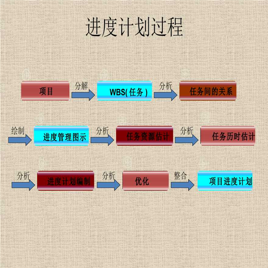 上海爱宜赛思软件项目管理系统项目项目