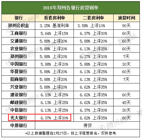 郑州19条楼市新政出台“认房又认贷”下调住房贷款利率