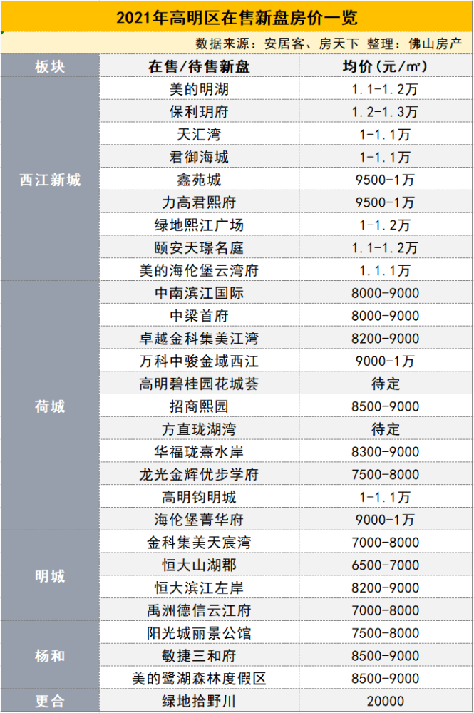 10月23日北京各区近六个月房价走势北京的房价
