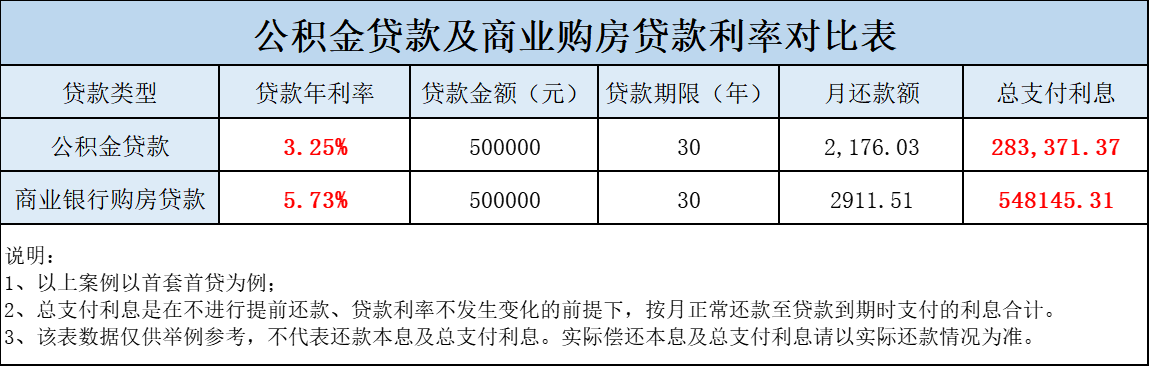 北京地区房产抵押贷款申请条件及申请流程及注意事项！