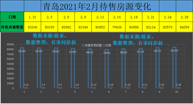 2022青岛房价下降的原因_性功能下降原因_青岛科技大学排名下降原因
