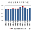 
广州有银行首套房贷利率能做到5%，再次下降！
