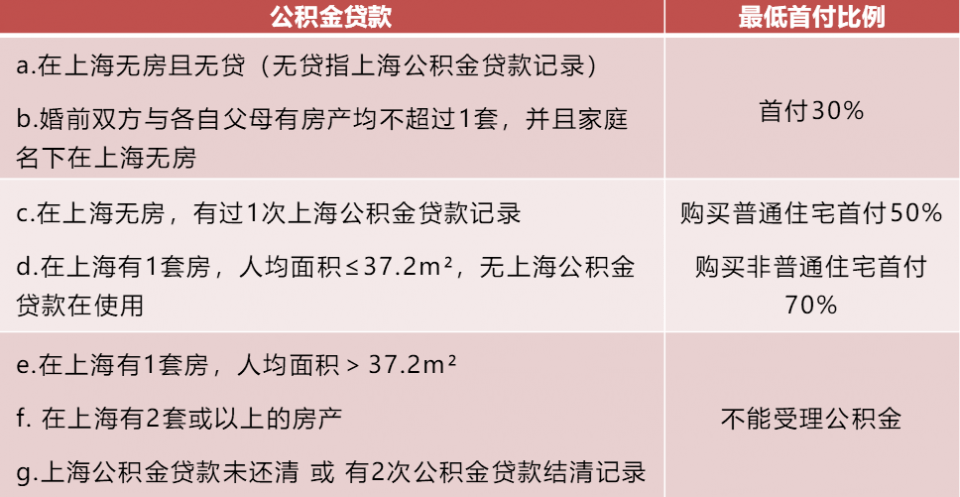 上海人年薪百万买不起房传授买房省钱绝招(图)