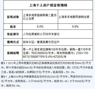 上海房产继承税费最新规定_房产继承税费_房产继承税费最新规定