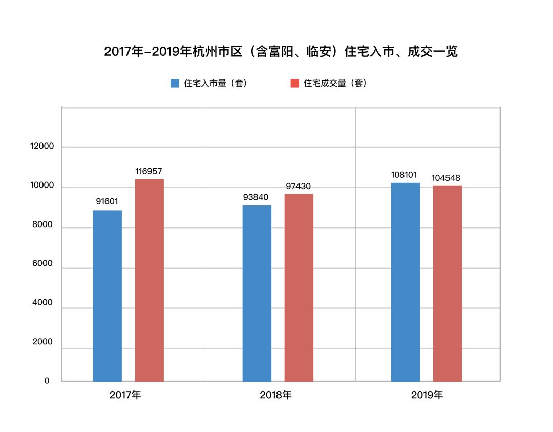 2021年开始抓紧抢筹核心资产，杭州还是比较好回答