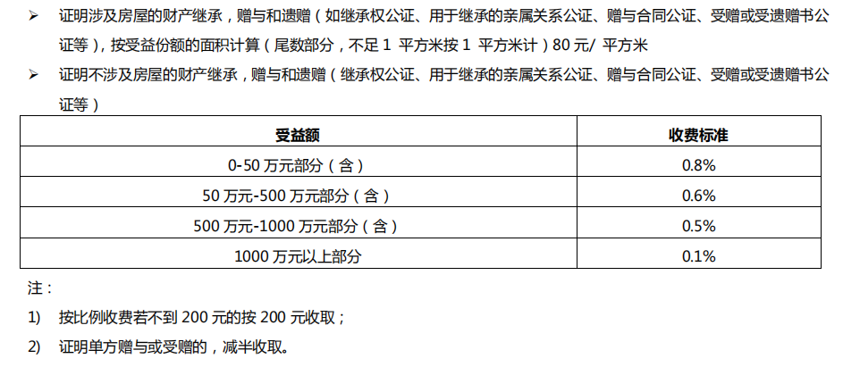 2016北京继承房产税费和流程_2019遗产房产继承比例图_房产遗产继承税费最新规定