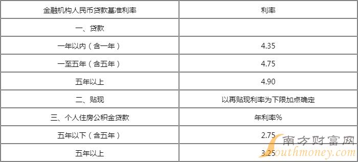 上海自贸区房子抵押贷款利息计算公司注册公司有哪些？