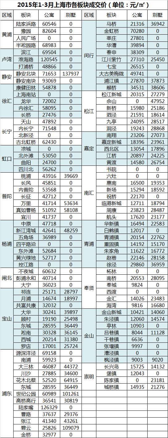 上海红房子无痛房价是_2020年上海房价是跌还是涨_上海房价是多少