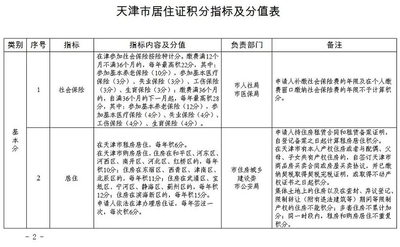 北京市积分落户申报需要提前准备些什么市人力社保局相关负责人